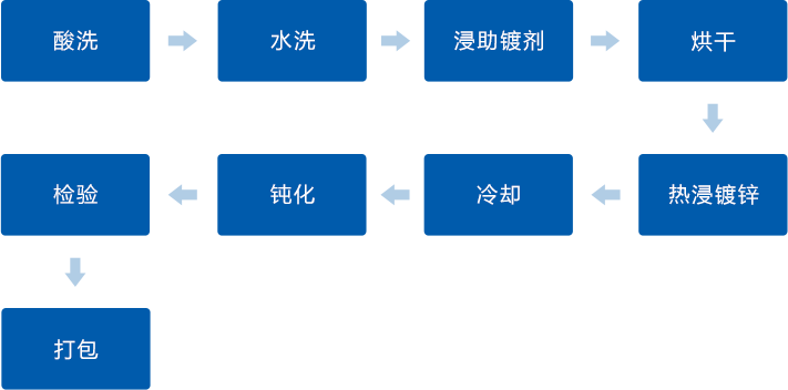 凯发·k8(中国区)官方网站
